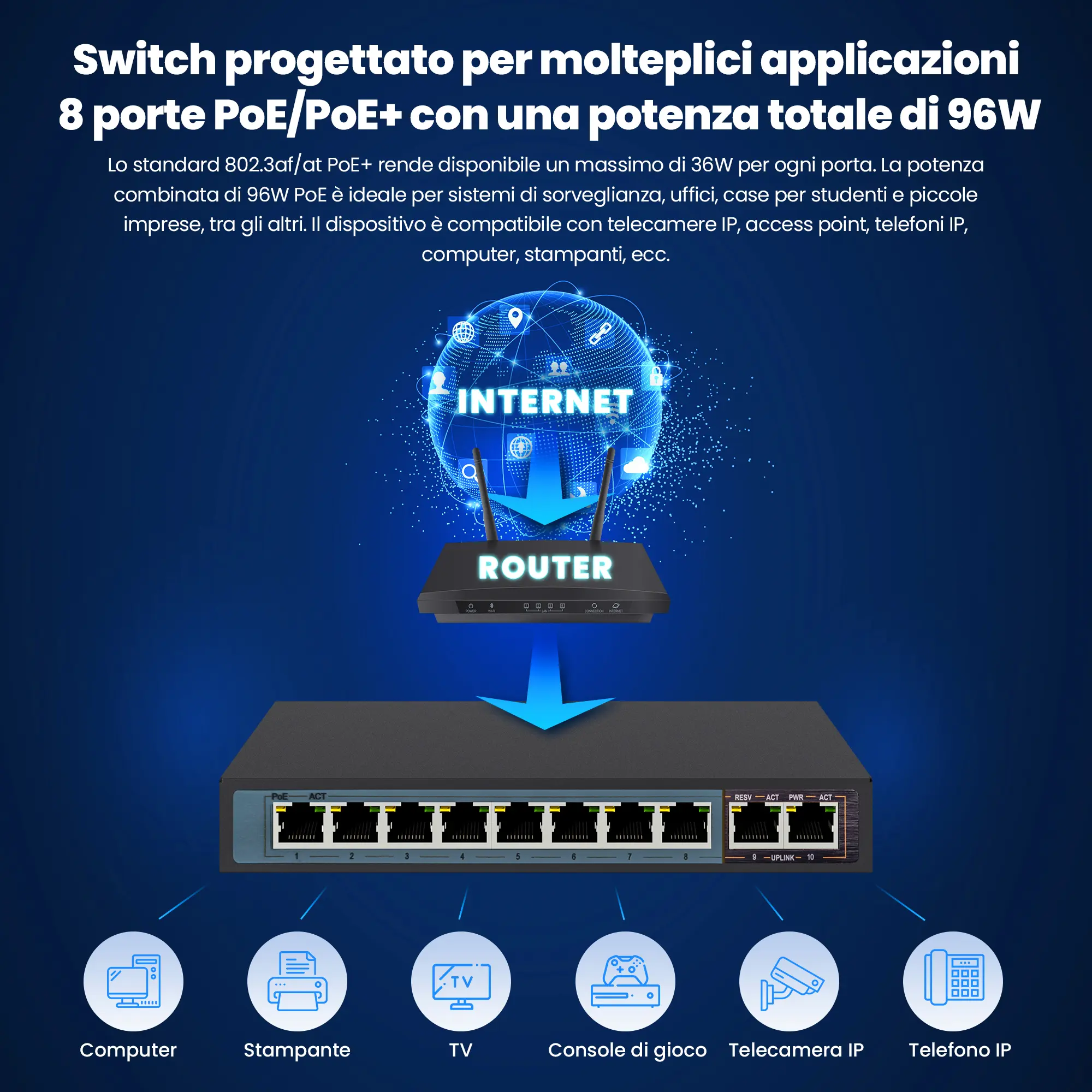 Interruttore Perses PoE alimentazione PoE per il monitoraggio delle telecamere