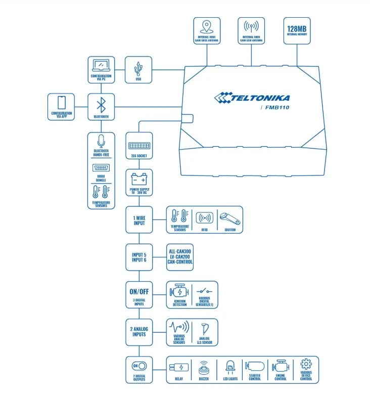 Teltonika FMB110 schemat