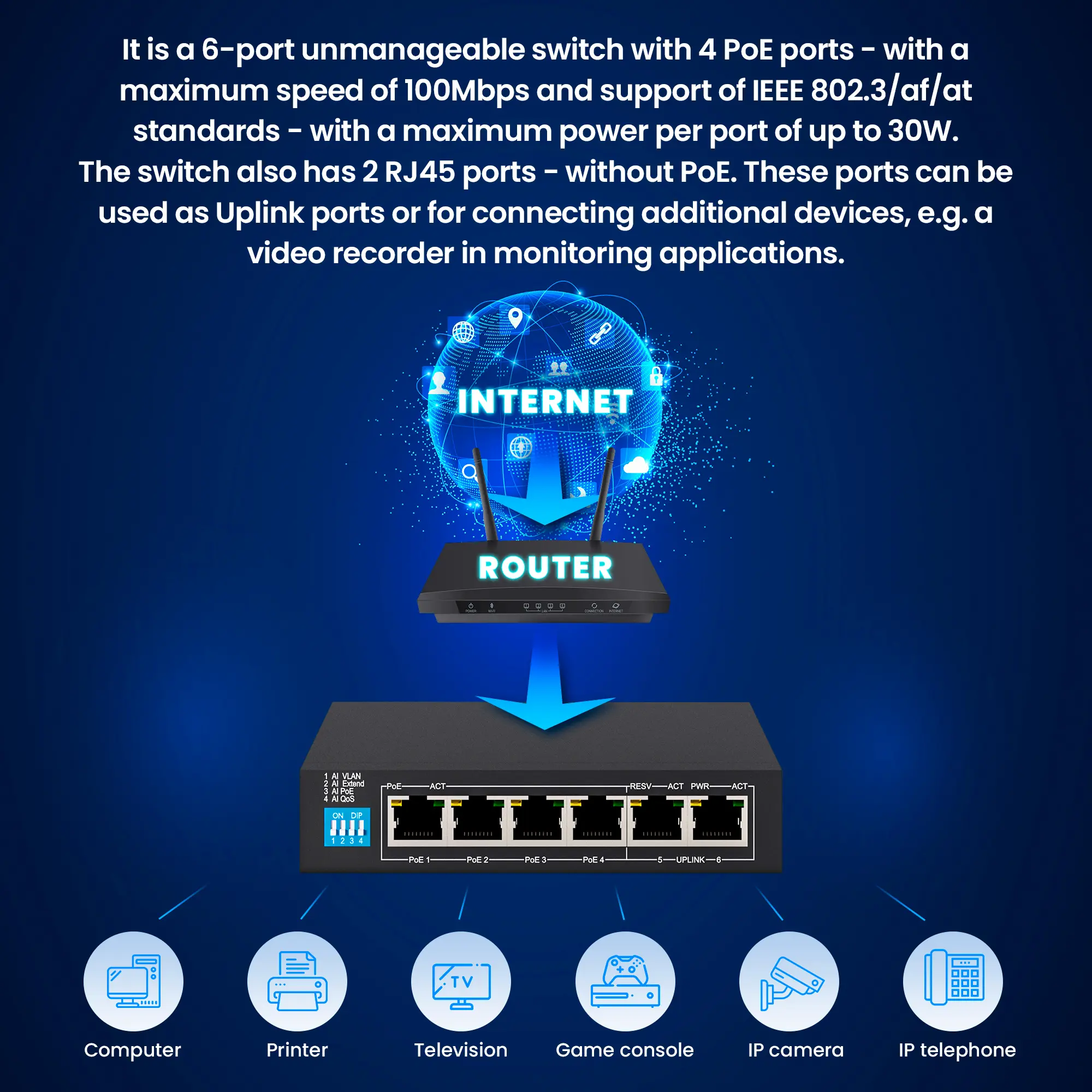 Extralink EUROS V2 PoE Switch