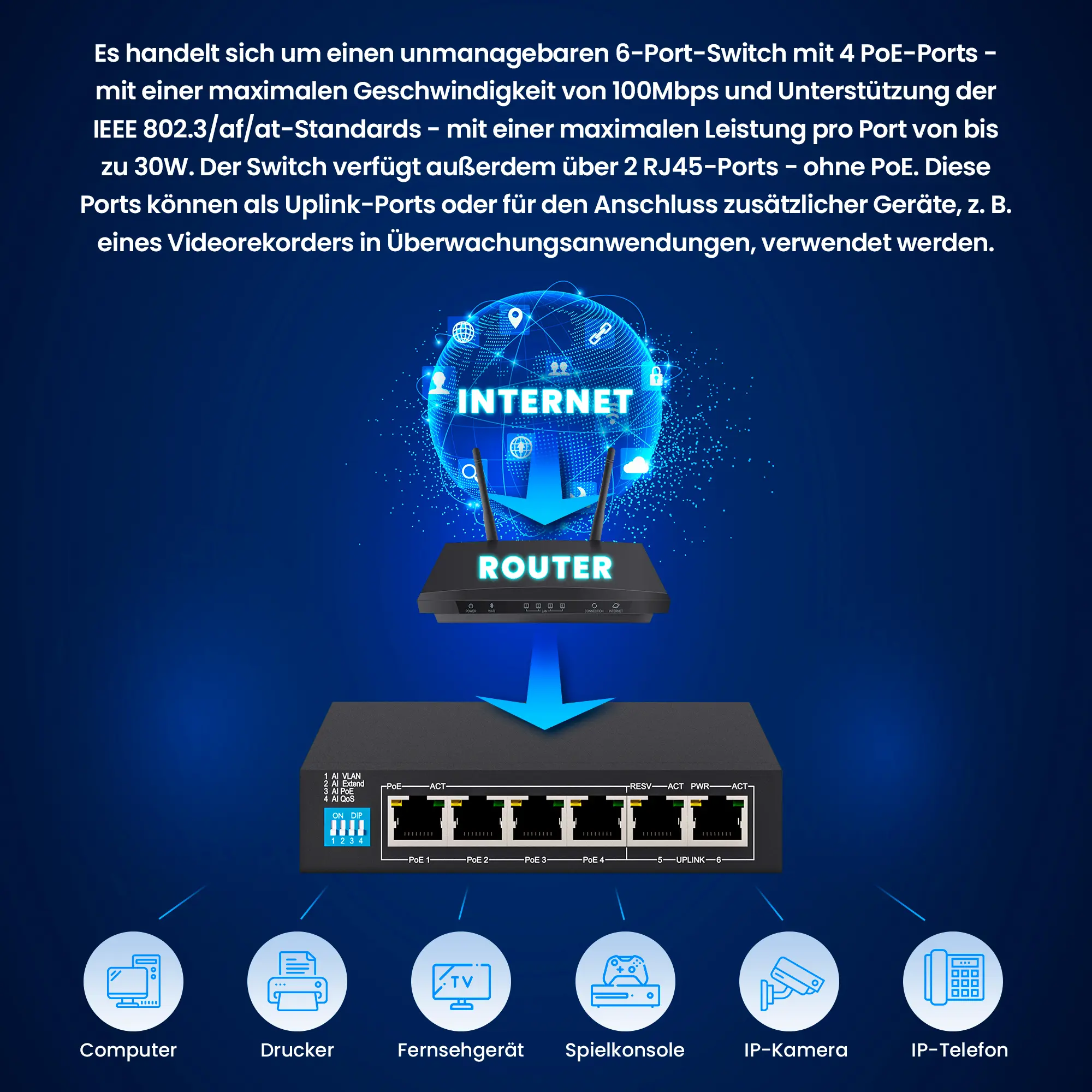 Extralink EUROS V2 PoE-Schalter