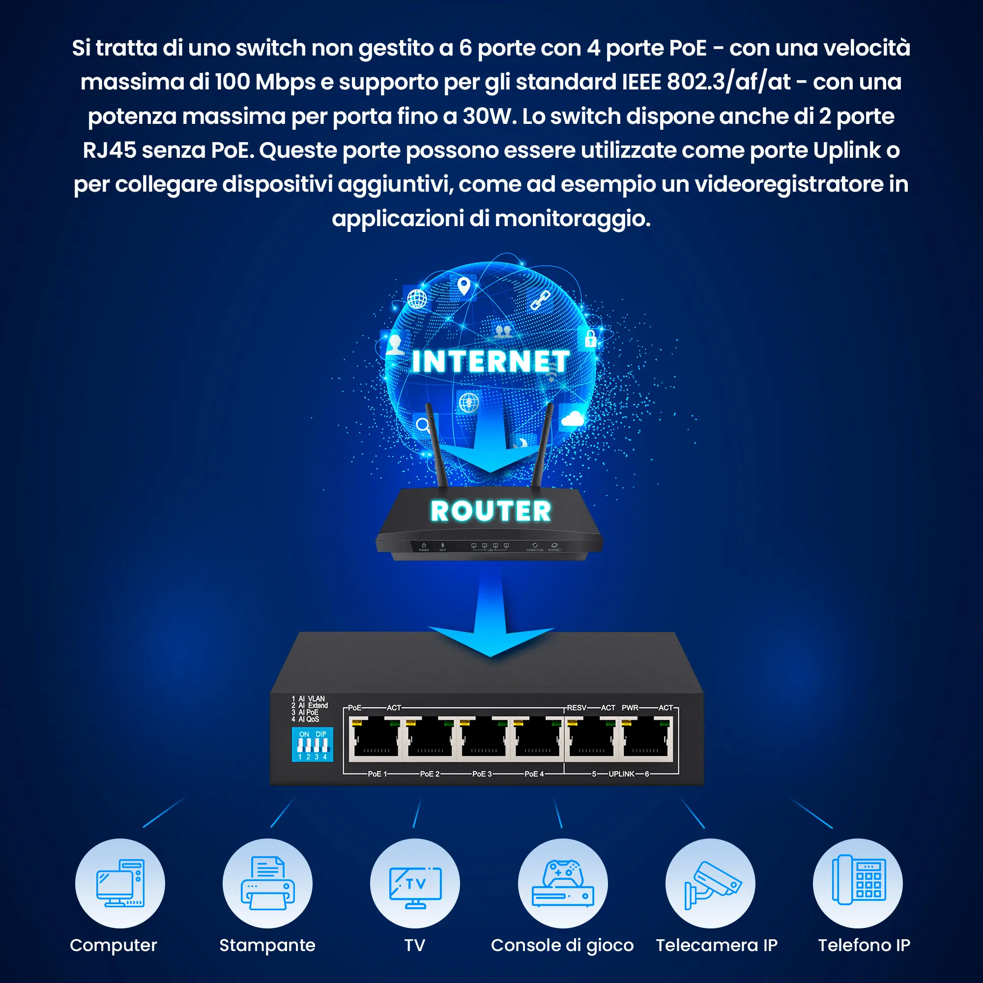 Extralink EUROS V2 Switch PoE