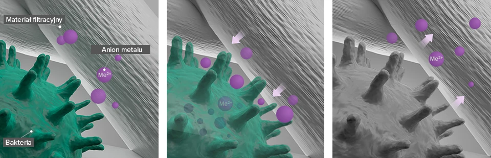 Mi Čistič vzduchu Antibakteriální HEPA filtr