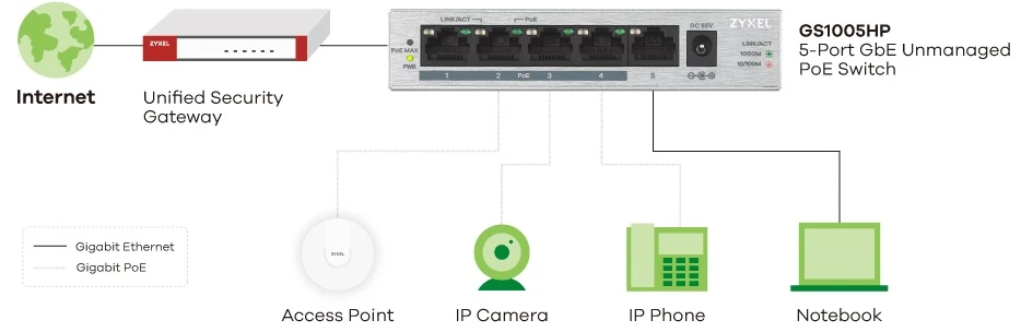 gs1005-hp gigabit poe switch