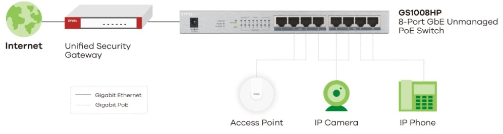 gs1008hp gigabit yönetilmeyen anahtarı