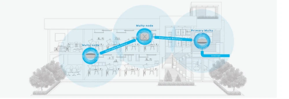 ZYXEL MULTY PLUS (2-PACK) TRI-BANDA