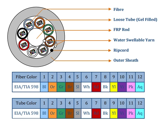 144F MICRO SOPLADO DE CABLE DE FIBRA &Oacute;PTICA 144J 12T12F SM G652D DI&Aacute;METRO 8.8MM