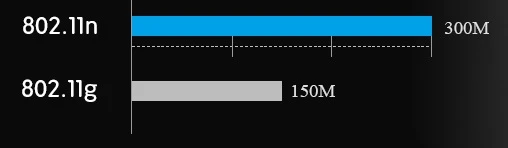 домашний wifi роутер n210re