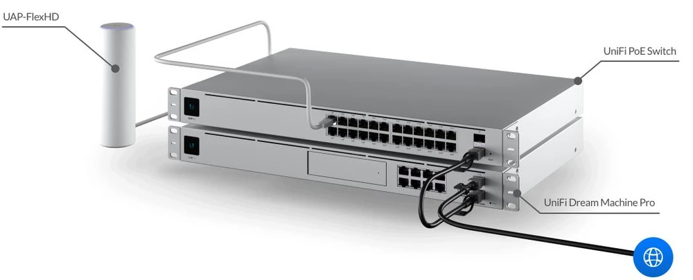 punto di accesso ubiquiti unifi