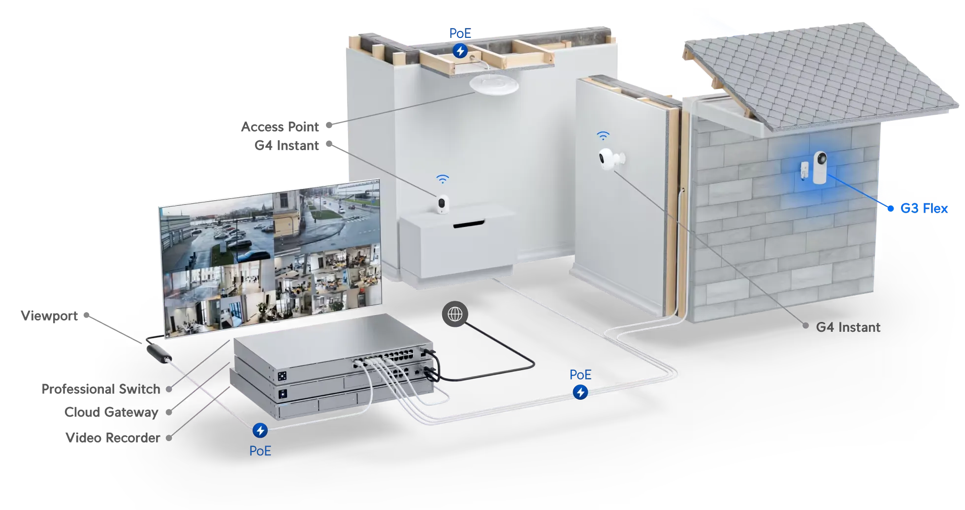 uvc-g3-flex eth-sp-g2 zabezpieczenie przeciwprzepięciowe ethernet surge protector