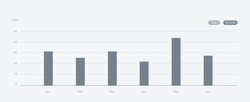 XIAOMI AQARA SMART PLUG