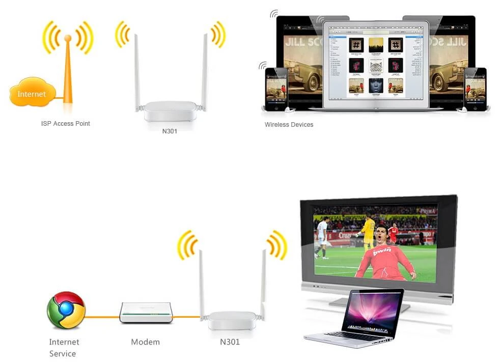 TENDA N301 ROUTER INALÁMBRICO N300