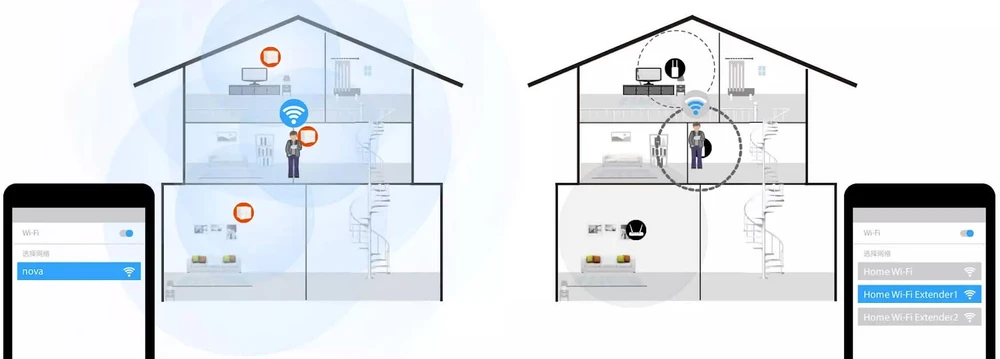 TENDA MW6 HOME MESH WIFI 3'LÜ PAKET
