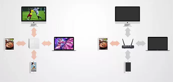 TENDA MW6 HOME MESH WIFI 3'LÜ PAKET