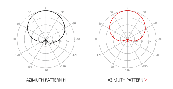 RF ELEMENTS ARRAY SECTOR ANTENNA 2.4GHZ 14DBI AS-2-14