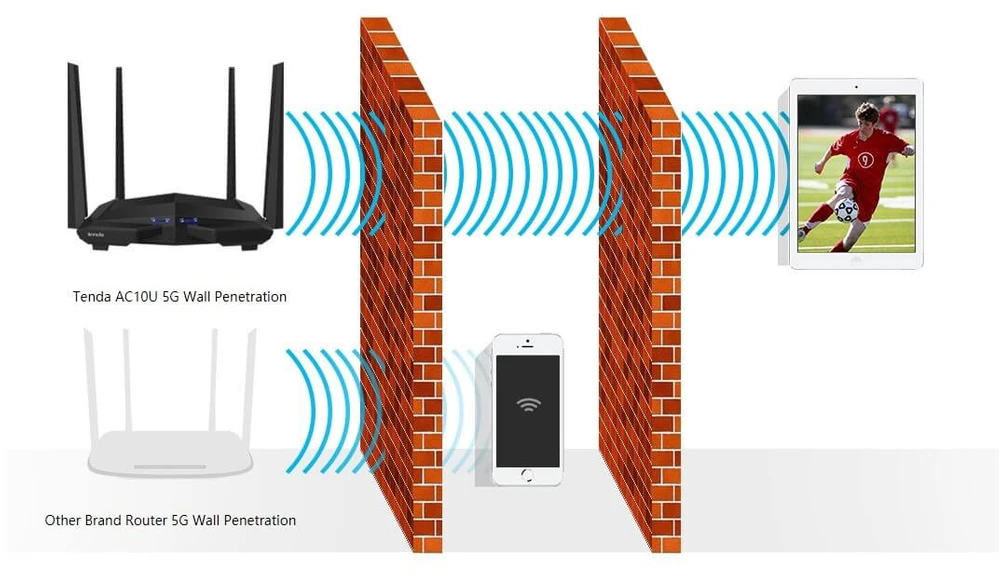 TENDA AC10U ДВУХДИАПАЗОННЫЙ AC1200 МАРШРУТИЗАТОР С ПОРТОМ USB