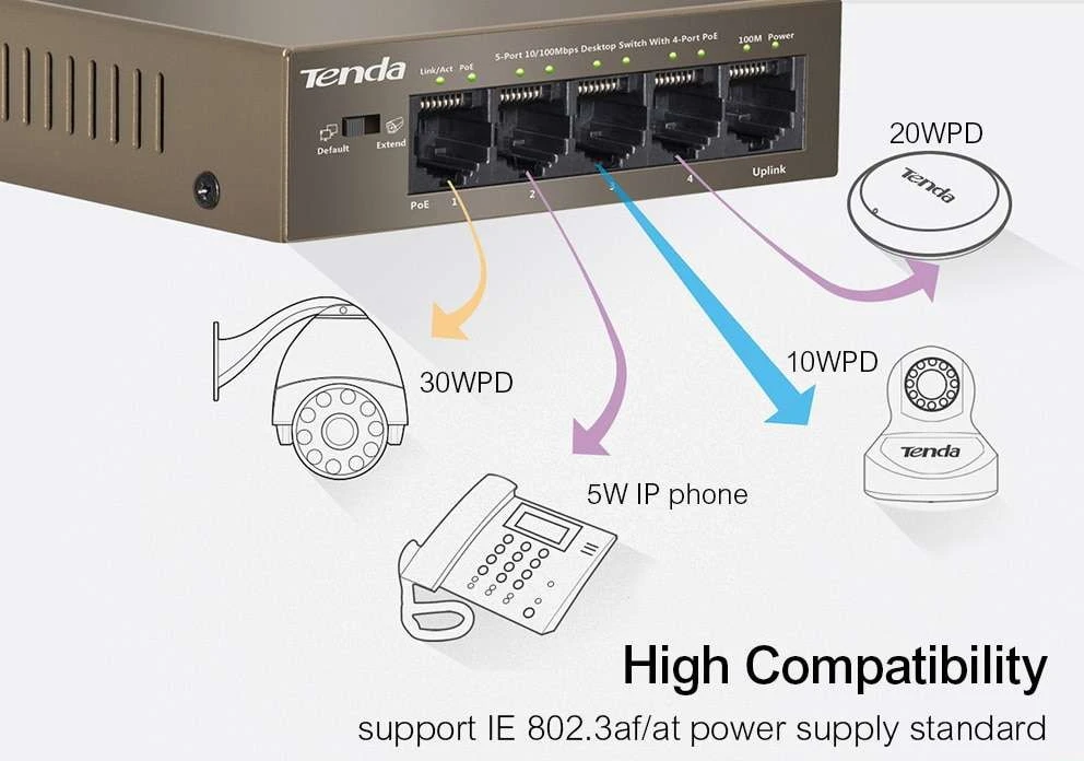 TENDA TEG1105P-4-63W DESKTOP 1000MBPS POE SWITCH