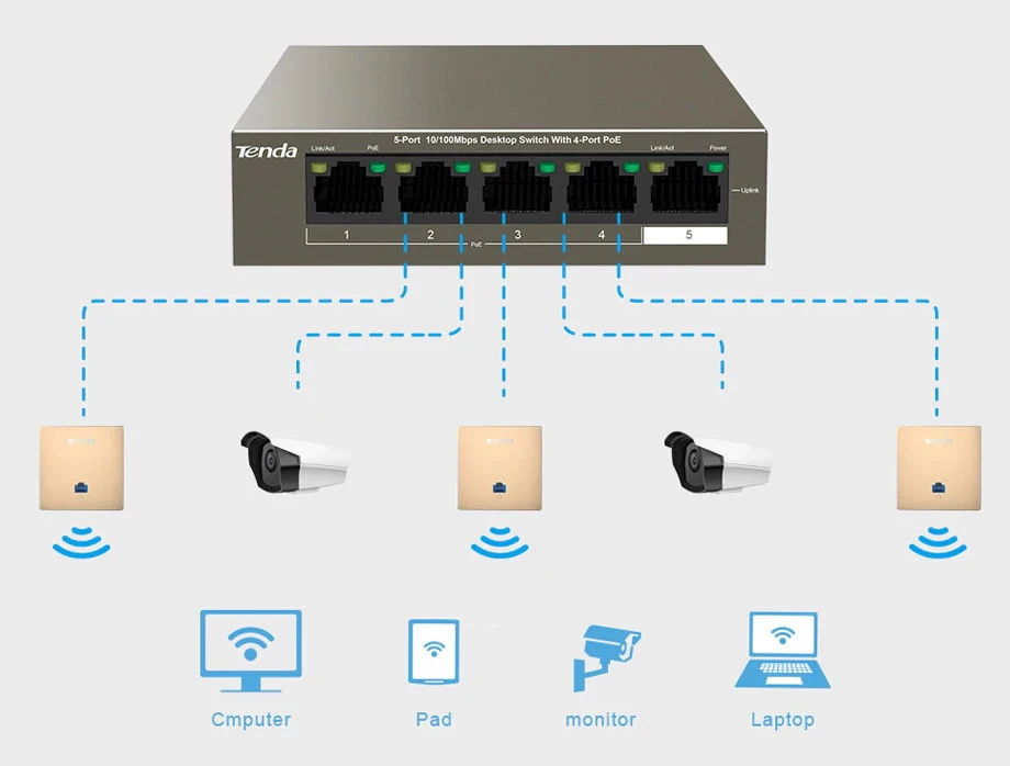 TENDA TEG1105P-4-63W DESKTOP 1000MBPS POE SWITCH