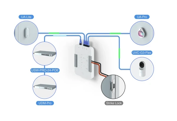 UBIQUITI UA-PRO UNIFI ACCESS READER PRO, NFC, BLUETOOTH, ECRÃ TÁCTIL E CÂMARA DE ALTA RESOLUÇÃO