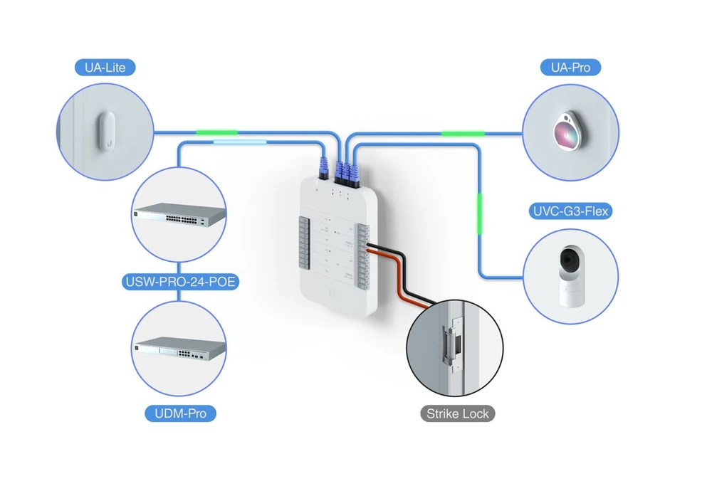 Diagrama de aplicação do UA-SK UniFi Starter Kit