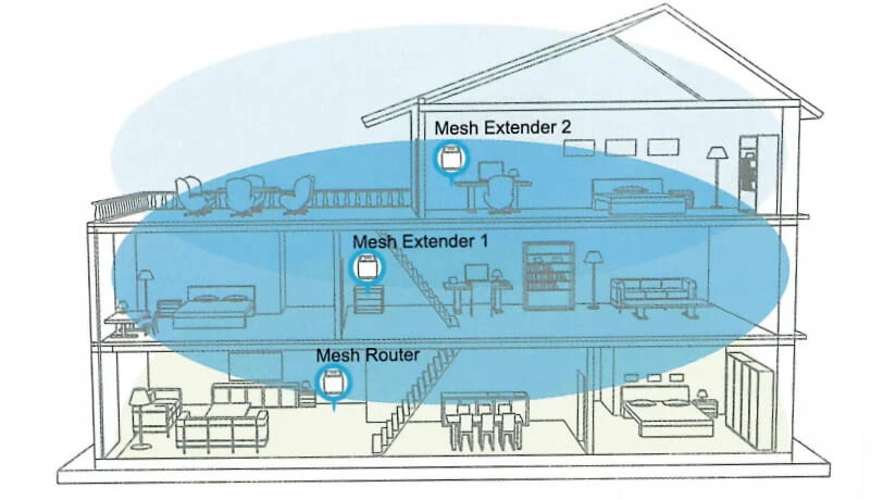 Opzione di disposizione della casa unifamiliare