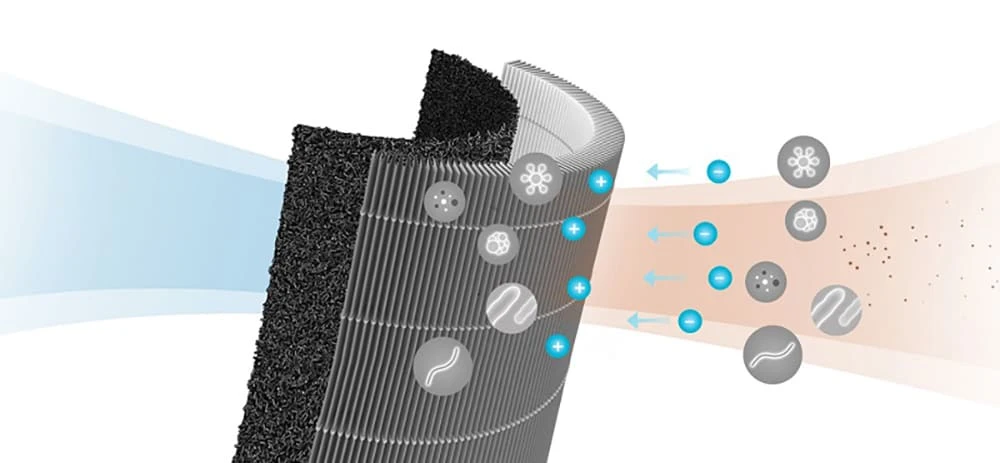 XIAOMI MI AIR PURIFIER HEPA FILTER scg4021gl