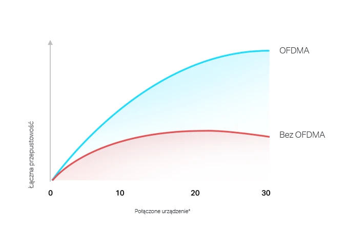 TP-LINK ARQUEIRO EIXO10