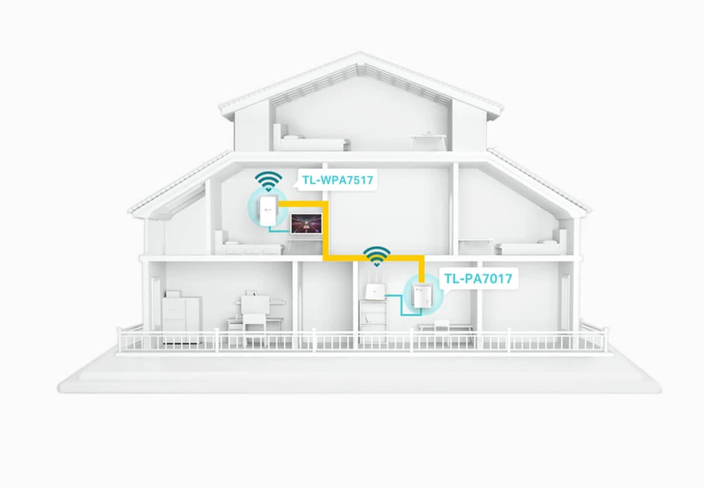 TL-WPA7517 KIT