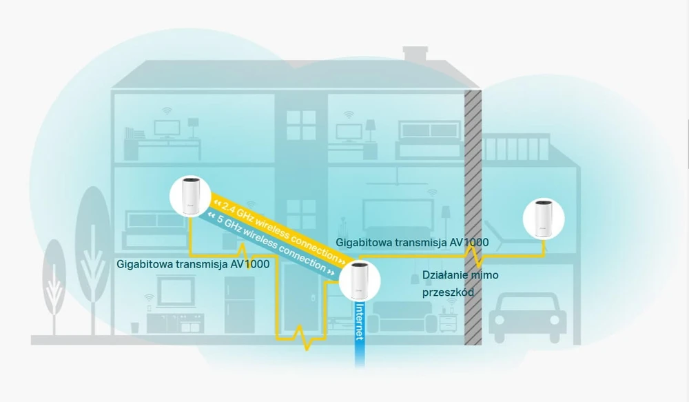 TP-LINK DECO P9 AC1200 AV1000 HYBRID HOME MESH WI-FI SYSTEM 3-PACK