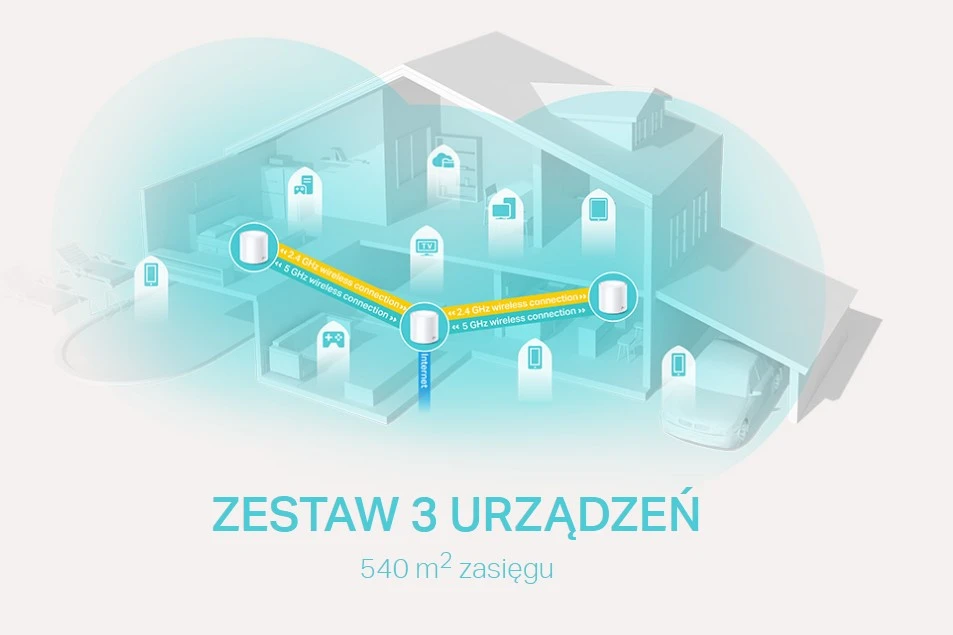 TP-LINK DECO X20 3-PACK MESH WIFI SYSTEM AX1800