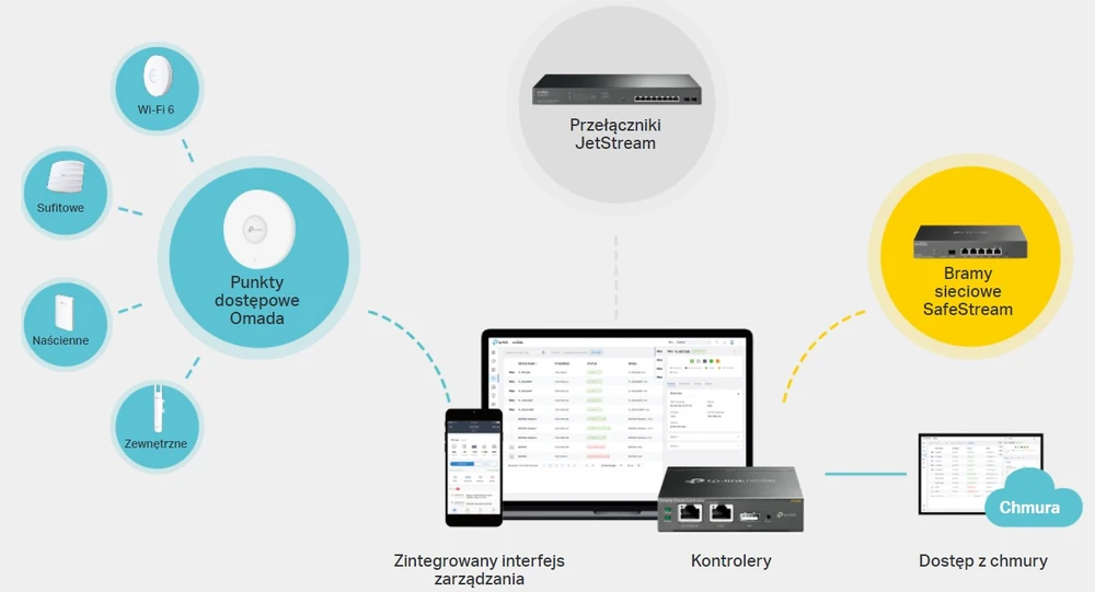 TP-LINK TL-SG3428MP JETSTREAM 24-PORT GIGABIT L2 MANAGED SWITCH 4X SFP