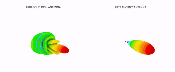 RF ЭЛЕМЕНТЫ УЛЬТРАГОРН НАПРАВЛЕННАЯ АНТЕННА UH-CC 5-24, 5ГЦ, 24DBI