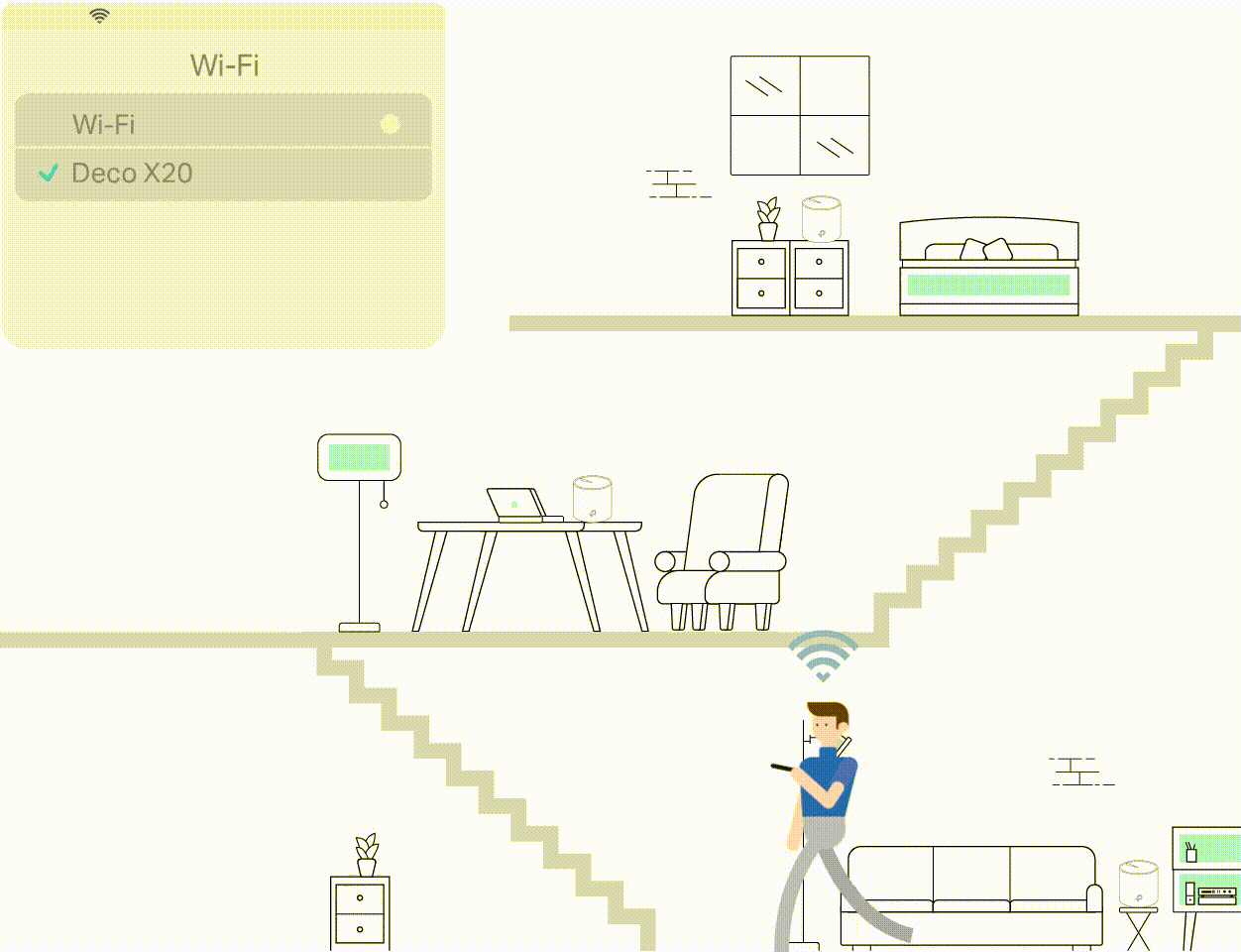 TP-LINK DECO X20 2'Lİ PAKET MESH WIFI SİSTEMİ AX1800