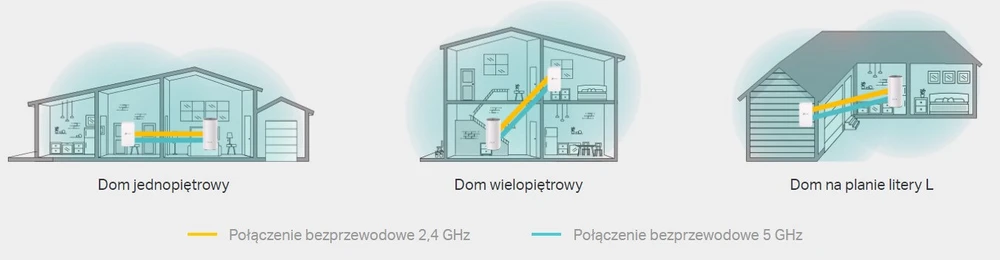 TP-LINK DECO E3 AC1200 ДОМАШНЯЯ СЕТЧАТАЯ WI-FI СИСТЕМА