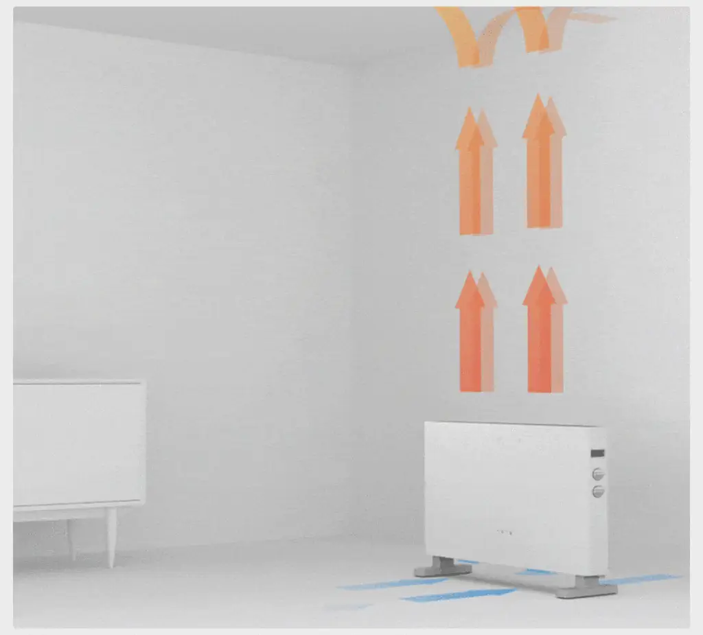 XIAOMI SMARTMI ELECTRIC HEATER 1S DNQ04ZM