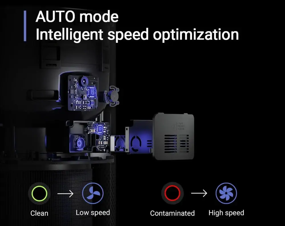 XIAOMI SMARTMI HAVA ARITICI BEYAZ KQJHQ01ZM