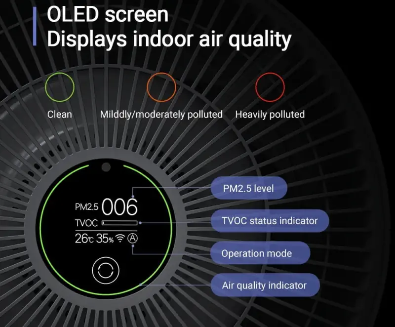 XIAOMI SMARTMI HAVA ARITICI BEYAZ KQJHQ01ZM