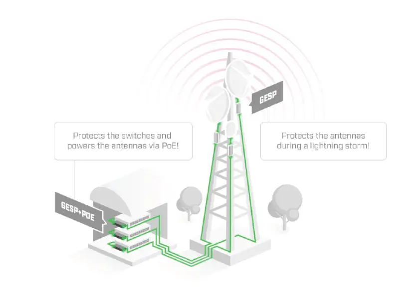 MIKROTIK GESP POE-IN GIGABIT INJECTOR DE POESIA COM PROTECÇÃO CONTRA SOBRETENSÕES