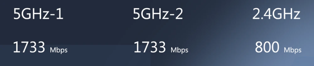 TOTOLINK A8000RU AC4300 BEZDRÁTOVÝ TŘÍPÁSMOVÝ GIGABITOVÝ ROUTER