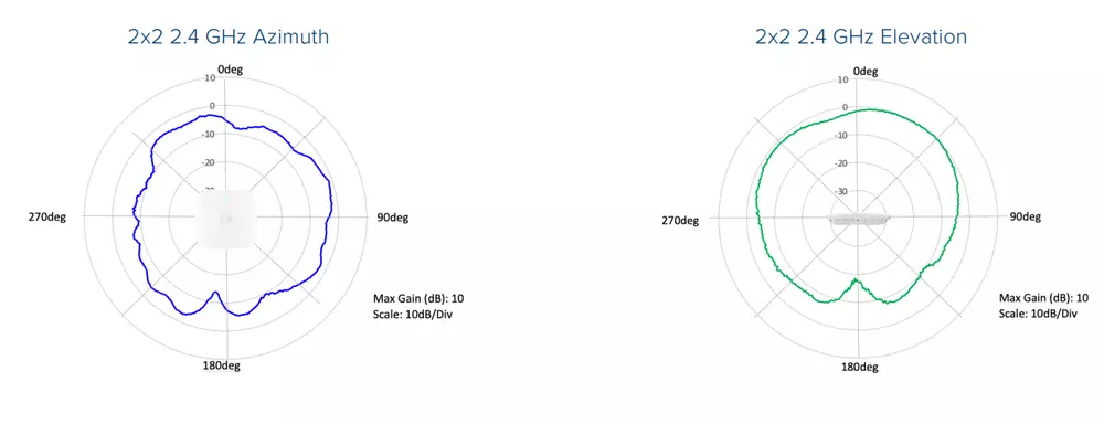 XE3-4 Wi-Fi 6/6E Padr&otilde;es de Antena de Ponto de Acesso Interior