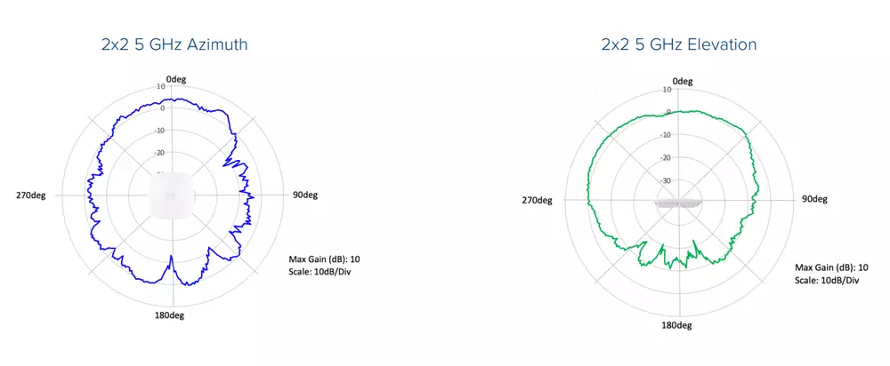 XE3-4 Wi-Fi 6/6E Padr&otilde;es de Antena de Ponto de Acesso Interior
