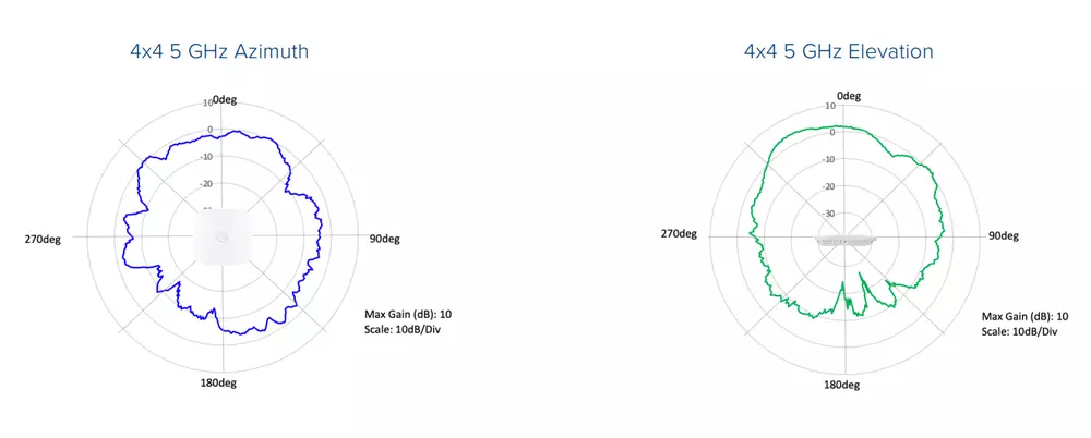XE3-4 Wi-Fi 6/6E Padr&otilde;es de Antena de Ponto de Acesso Interior