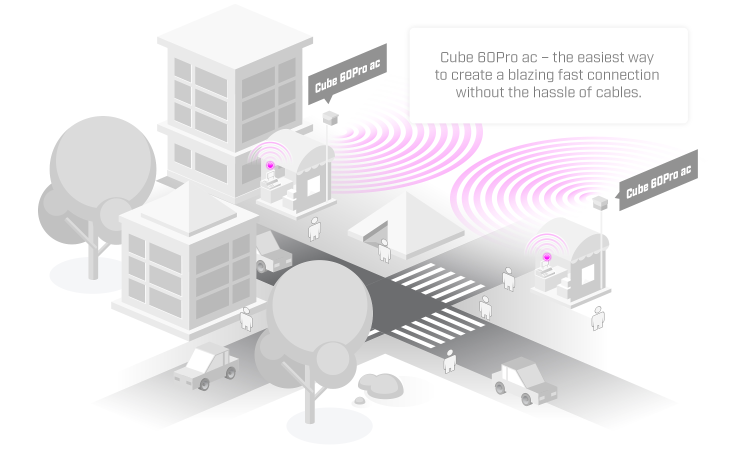 MIKROTIK CUBEG-5AC60AYPAIR