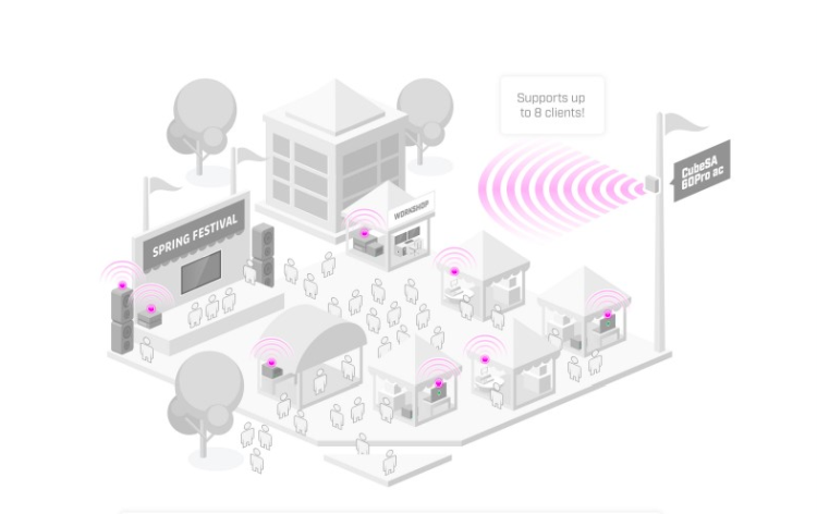 MIKROTIK CUBEG-5AC60AYPAIR