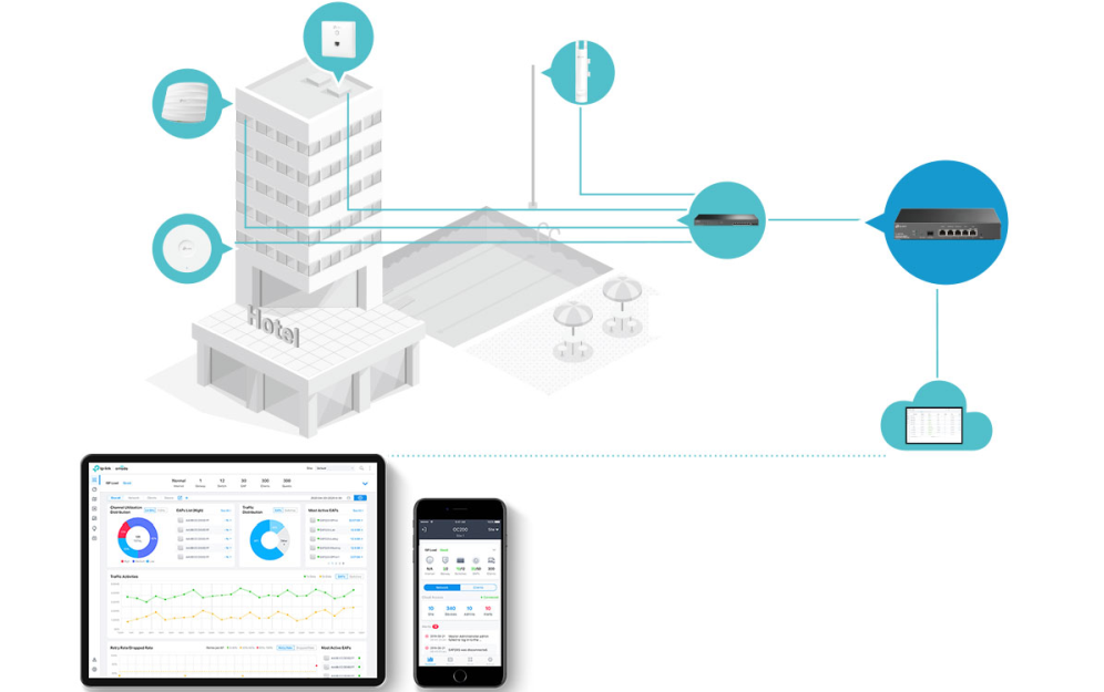 TP-LINK TL-ER7206 SAFESTREAM GIGABIT MULTI-WAN VPN ROUTER