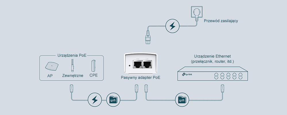 TP-LINK TL-POE4824G INJECTOR DE PO PASSIVO 48V