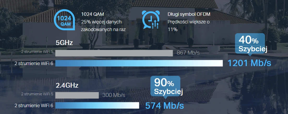TP-LINK EAP610 WIRELESS AX1800 ACCESSPOINT GIGABIT POE+ batna24