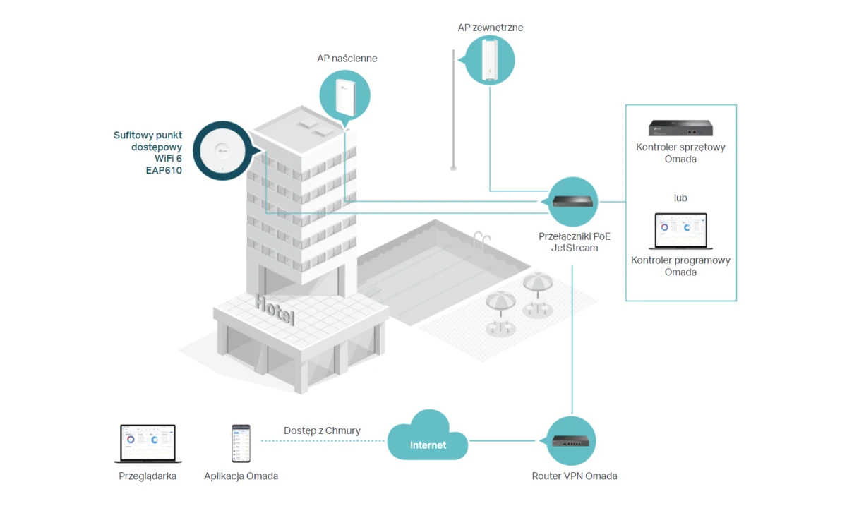 TP-LINK EAP610 WIRELESS AX1800 ACCESSPOINT GIGABIT POE+ batna24