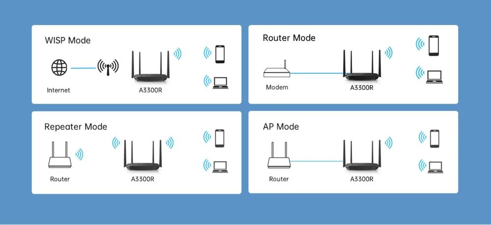 TOTOLINK A3300R AC1200 WIRELESS DUAL BAND GIGABIT ROUTER batna24