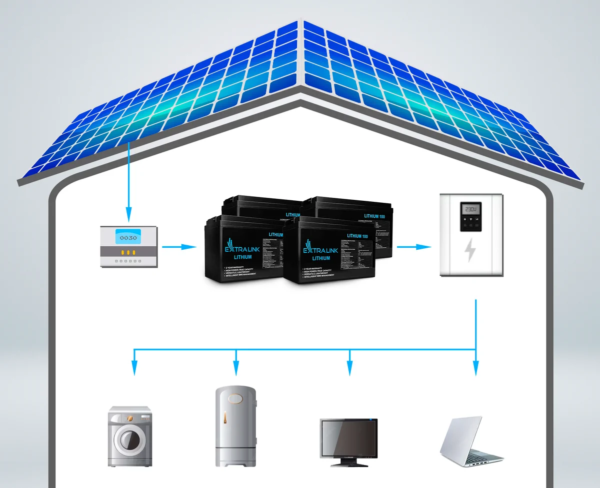 EXTRALINK BATTERY ACLITHIUM LIFEPO4 CUMULATOR 12.8V 100AH, BMS batna24