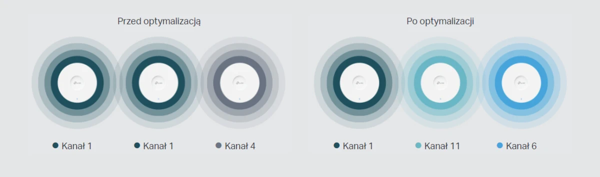 TP-LINK EAP610 WIRELESS AX1800 ACCESSPOINT GIGABIT POE+ batna24
